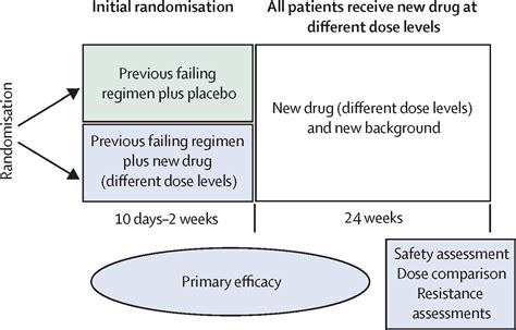 Outcomes And Endpoints In Cancer Trials Bridging The Divide The