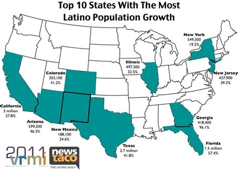 The Top 10 States With The Most Latino Population Growth Flickr
