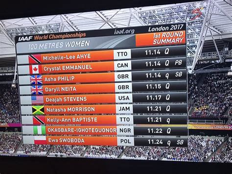 2021 in sports describes the year's events in world sport. Blessing Okagbare Qualifies For IAAF 100m Second Round ...