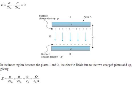 Dmr S Physics Notes Parallel Plate Capacitor