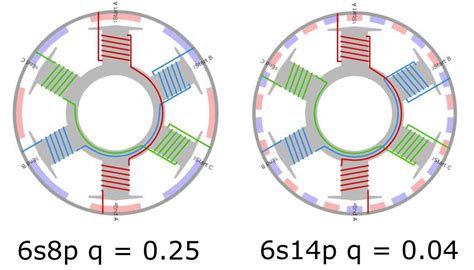 Brushless Motor Winding Calculator Wiseherof