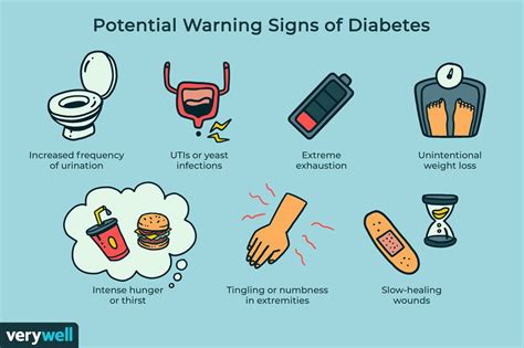 Early Signs Of Diabetes Watch For These Sometimes Subtle Symptoms