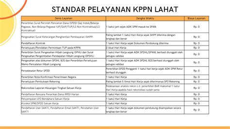 Kebijakan Standar Pelayanan Minimum