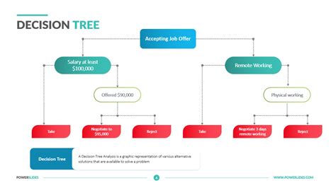 Decision Tree Powerpoint Diagram Flow Chart Powerpoint Templates My