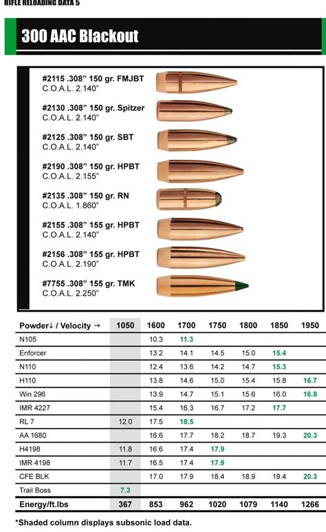 Black Powder Load Chart