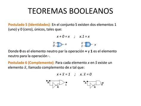 Teoremas Booleanos