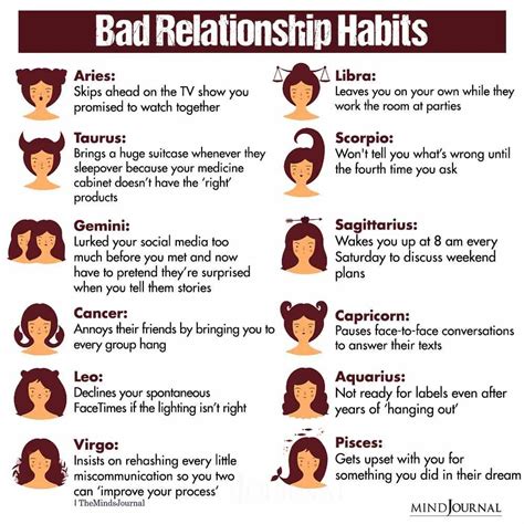 Bad Relationship Habits Of The Zodiac Signs Zodiac Memes Zodiac