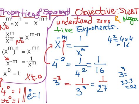 Zero And Negative Exponents Math Algebra Exponents