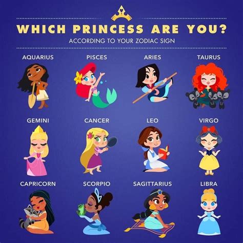 Pin By Melissa Molloy On Disney Princess Zodiac Signs Funny Zodiac