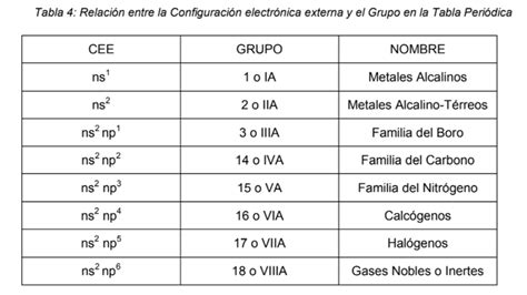 100 Ejemplos De Elementos Qu 237 Micos Riset