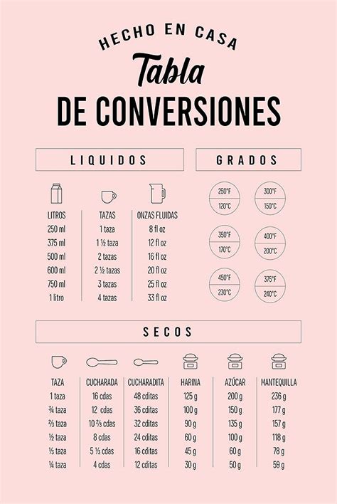 Tabla De Conversiones Pink Venta De Cuadros Modernos De La Paz