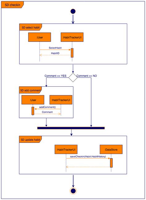 What Is Component Diagram In Uml With Example