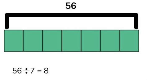 Bar Model Multiplication And Division For Primary