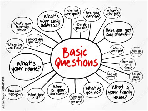 Basic English Questions For Daily Conversation Mind Map Flowchart