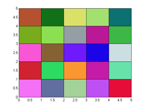 Matlab Color Tile Stack Overflow