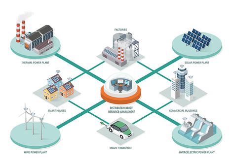 Distributed Energy Resource Management Systems Grid Modernization Nrel