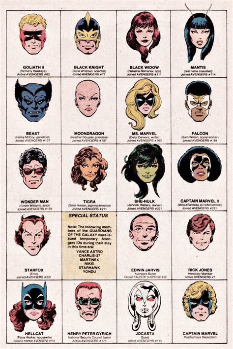 100 Tumblr The Official Handbook Of The Marvel Universe 1 1983