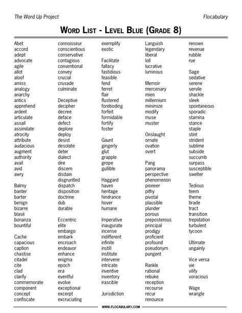 8th Grade Vocabulary Word List Spelling Worksheets Sight Word