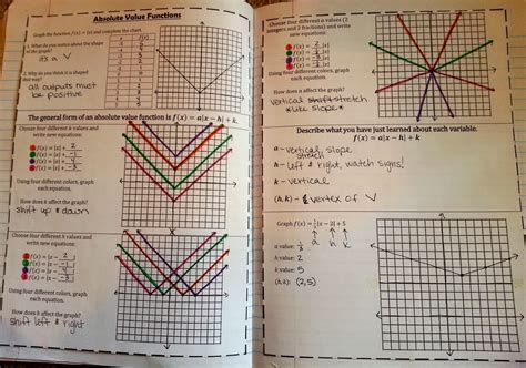You can easily share your knowledge by recording replaynote and uploading it to youtube. Algebra 1 Unit 5 Systems Of Equations And Inequalities ...
