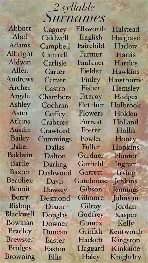 Surnames For Character Writing Prompts For Writers Writing