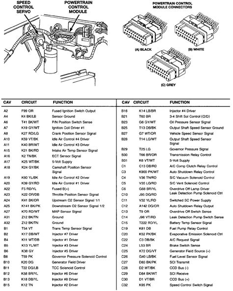 1997 Jeep Wrangler Pcm Wiring Diagram