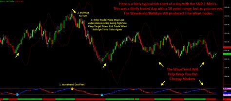 Mt4 Indicator With Target And Stoploss Free Download