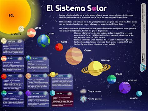 Sistema Solar Para Niños De Primaria Infografía Imagenes Educativas