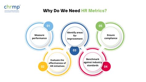 HR Metrics And HR Analytics A Comprehensive Guide