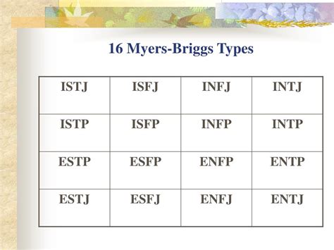 A Chart With Jobs Listed For Each Myers Briggs Type