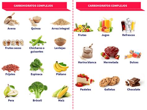 ¿qué Alimentos Contienen Carbohidratos Complejos Y Cómo Se Deben Comer