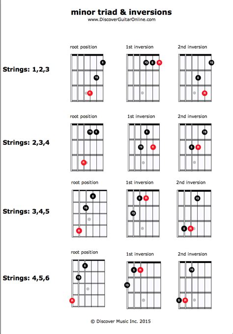 Minor Triad And Inversions Discover Guitar Online Learn To Play Guitar