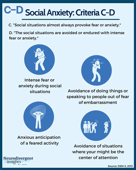 Social Anxiety Disorder Explained DSM 5 In Picture Form Insights Of