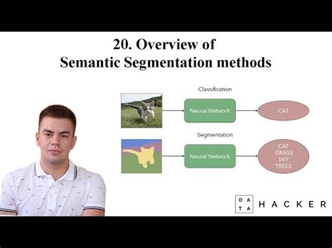 Pytorch Tutorial Overview Of Semantic Segmentation Methods Youtube