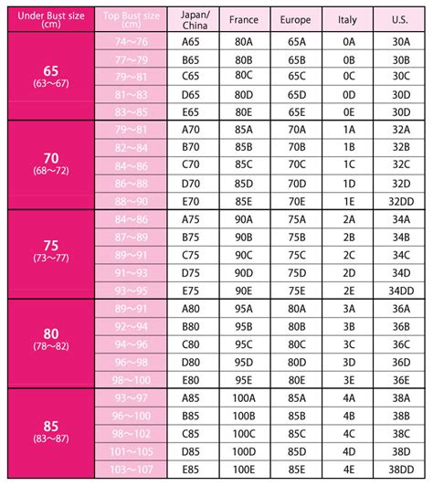 U S Bra Size Chart Bra Size Charts Bra Chart Bra Size Guide Rezfoods