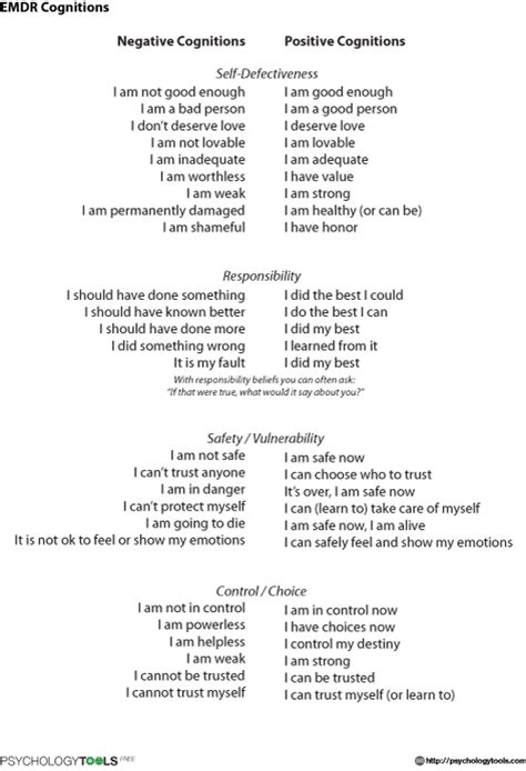 EMDR Cognitions CBT Worksheet | Psychology Tools