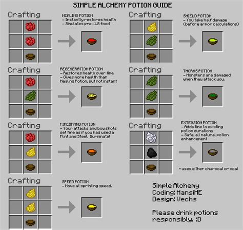 They are bottles of magical stuff that have an effect on your player character such as speed, health, or power for a given time of so for example the potion of strength is made from adding blaze powder to an awkward potion. 1.8 Simple Alchemy • Minecraft.fr