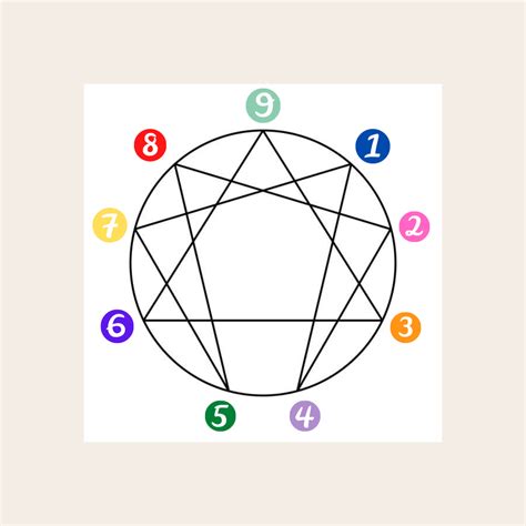 enneagram whole hearts connect