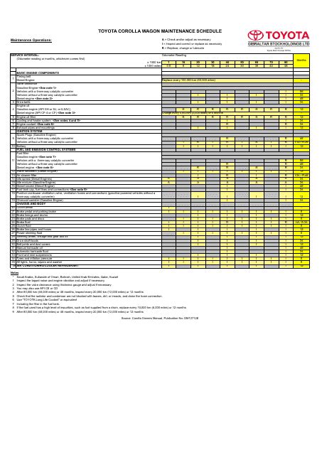 2021 Toyota Corolla Hybrid Maintenance Schedule