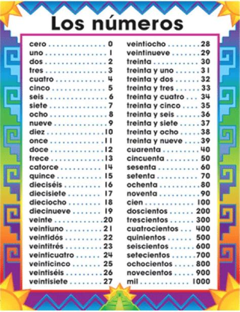 Spanish Numbers 1 30 Chart