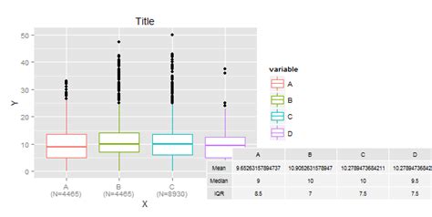 Use Ggplot And Tablegrob To Plot Grouped Boxplots With Summary