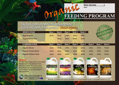 Final Organic Feed Chart Professor S Nutrients