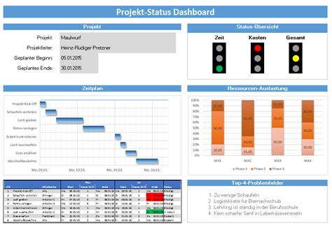 Fabelhaft projekte leicht gemacht projektmanagement. Projektmanagement und Excel: Wie ein Fisch mit Fahrrad ...