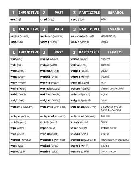 450 Verbos Ingles Español