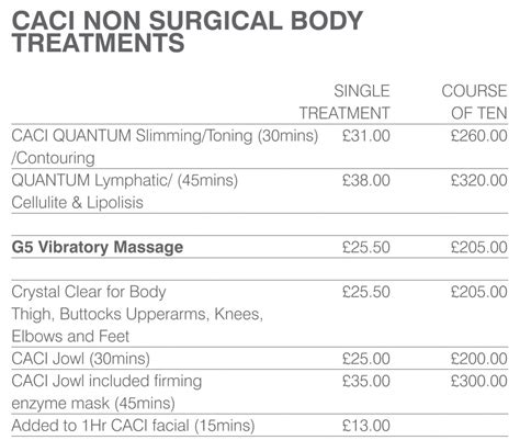 18 caci non surgical body treatments beauty works