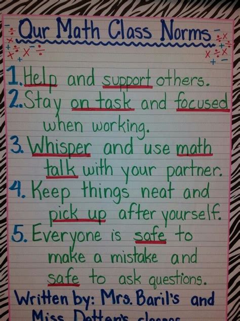 Anchor charts are awesome tools for teaching just about any subject! Math class rules or norms created by students | Anchor ...