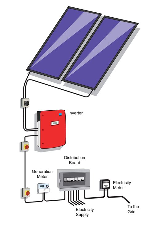 Pv System Schematic