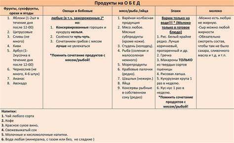 Диета минус 60 таблица совместимости Диета Миримановой Минус 60 Таблица – Telegraph Диета Миримановой Минус 60 Таблица – Telegraph Диета минус 60 таблица совместимости