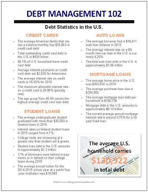 There are different ways of going about it. DM102: Debt Reduction | Amortization schedule, Student loans, Credit card debt settlement