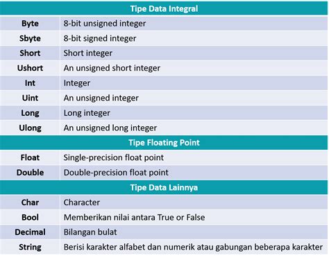 Tipe Data Dan Collection Bahasa Pemrograman C Mangtoypedia