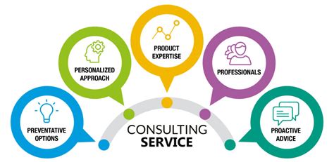 Consultant Servicerecruitment Servicesoftwareconsultant Trace Software